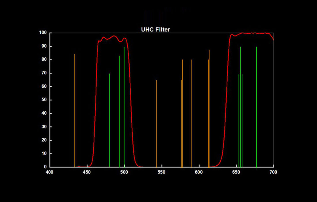 Filtre UHC Ultra High Contrast EOS-C – Réduction de la Pollution Lumineuse pour Astrophotographie