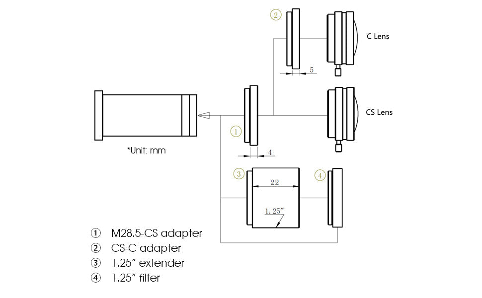 Camera's Guide SV905C su Magnezys CMOS 1.25"" for Astropunktavimo— SVBony