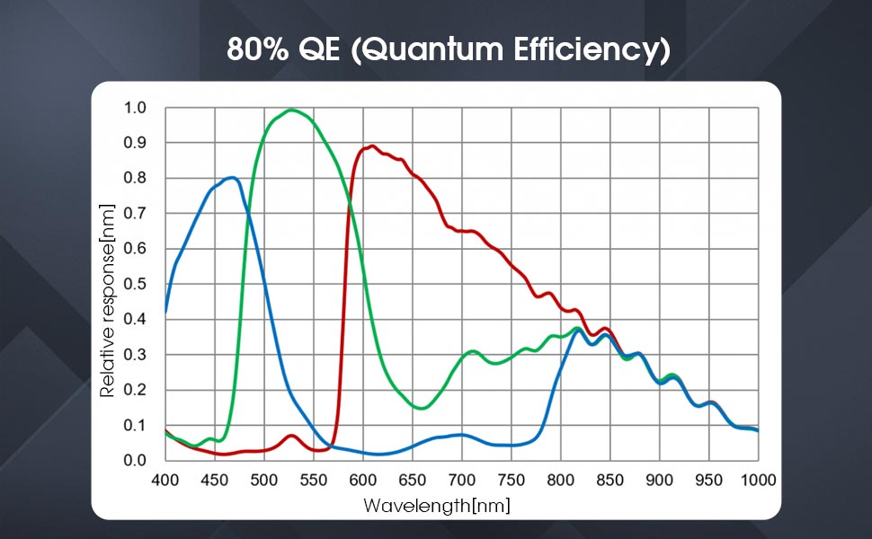 Caméra Astronomique Couleur 1" SV605CC avec Refroidissement TEC - SVBONY - Astronomy Store
