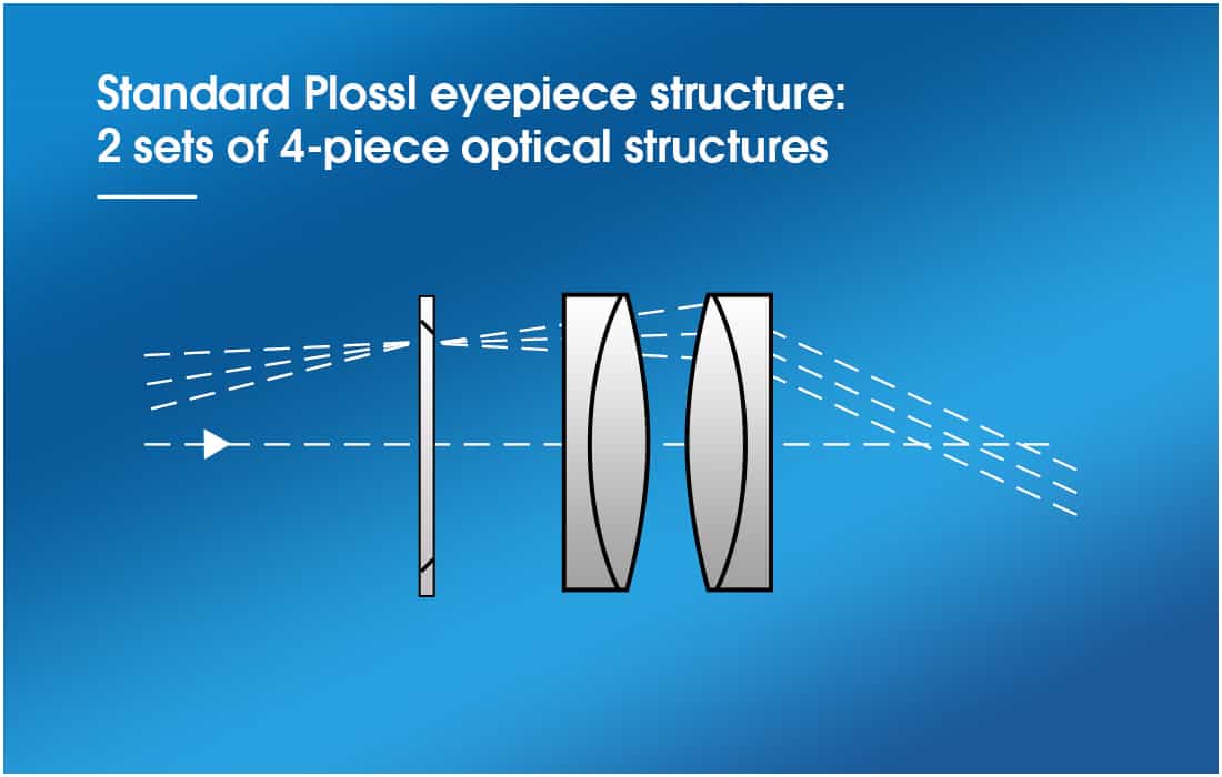 SVBONY SV207 Super wide angel Plossl Oculaire 1.25 tum 8/15/25/30mm 50-Degree