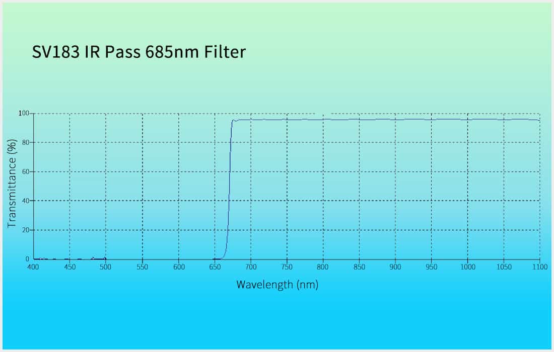 SV183 IR Pass Filter - 685 nm for planetary photography