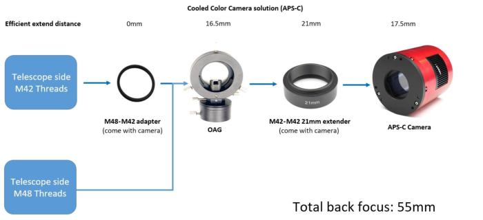 Caméra refroidie couleurs ZWO ASI2600MC-P - ZWO
