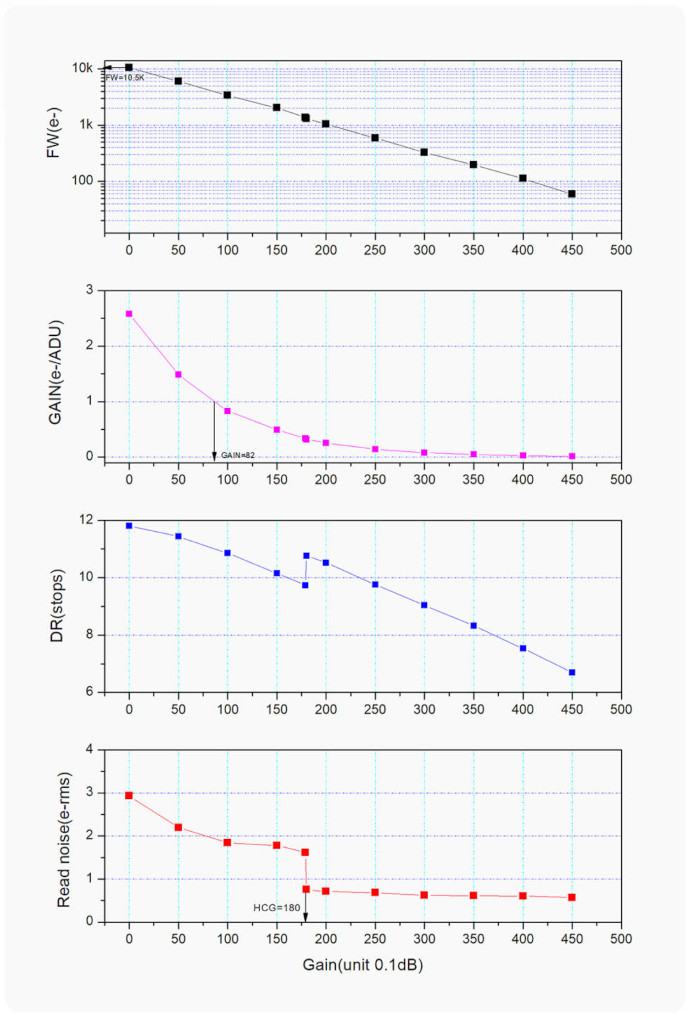 Caméra Astrophotographique ZWO ASI676MC - Pour l'astronomie