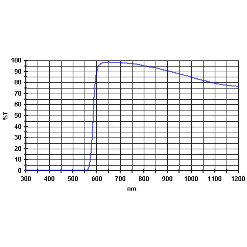 Filtre Planétaire 610nm 1,25” Transmission 98% - Baader