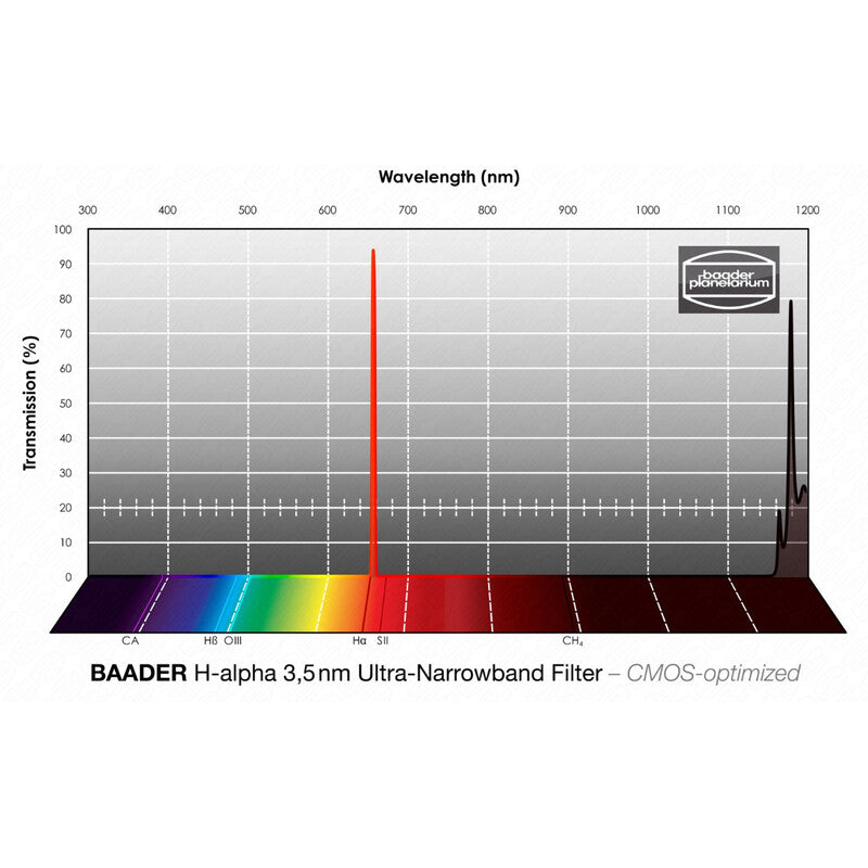 Filtre H-alpha Ultra-Narrowband 50,4mm pour l'astrophotographie - Baader