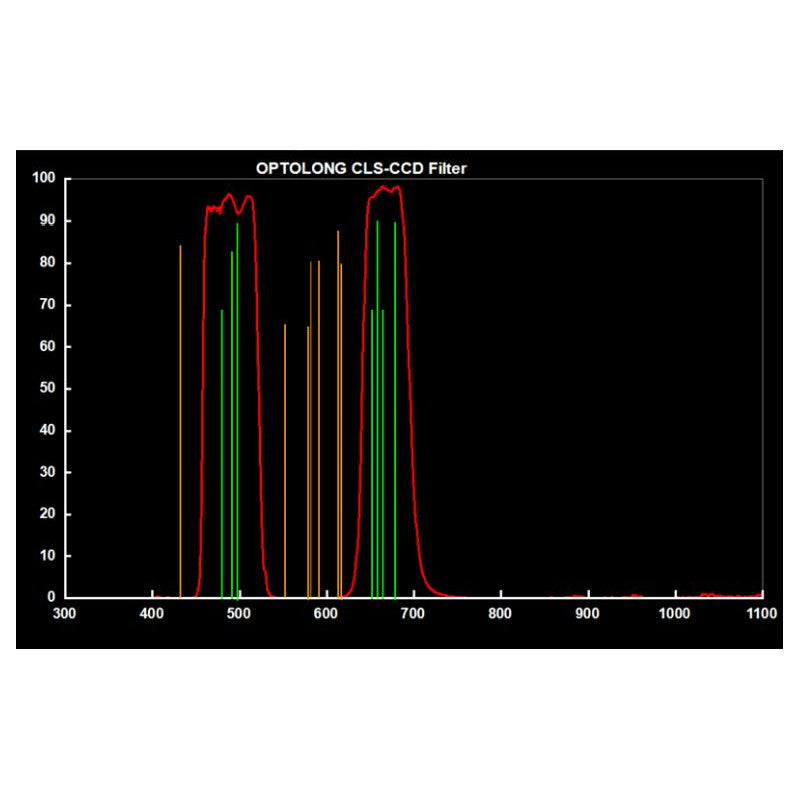 Clip Filter CLS-CCD för Canon EOS APS-C – för astronomi – Optolong