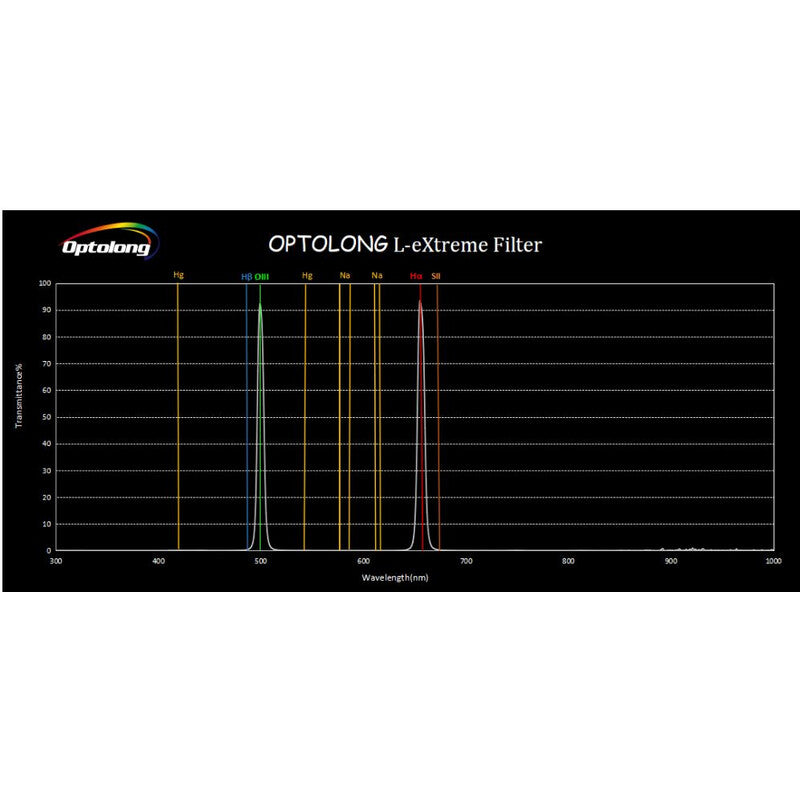 Filtre L-eXtreme 2 pour l'astronomie – Ha et OIII (7 nm) - Optolong