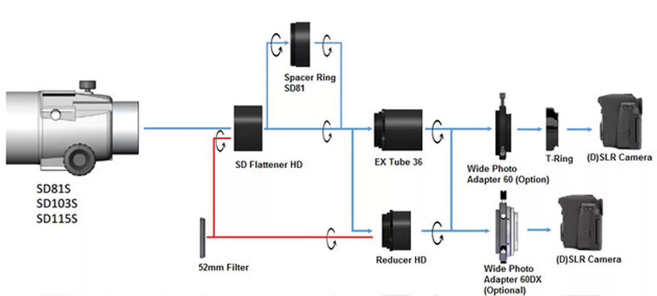 Kit d'aplanisseur et de réducteur HD pour SD81S/SD103S/SD115S et ED81S/ED103S/ED115S - Vixen