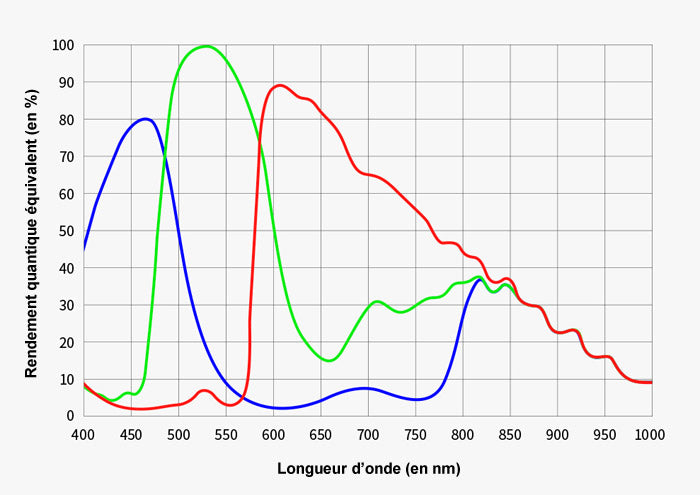 Caméra gekoeld kleuren ZWO ASI2600MC Duo - ZWO