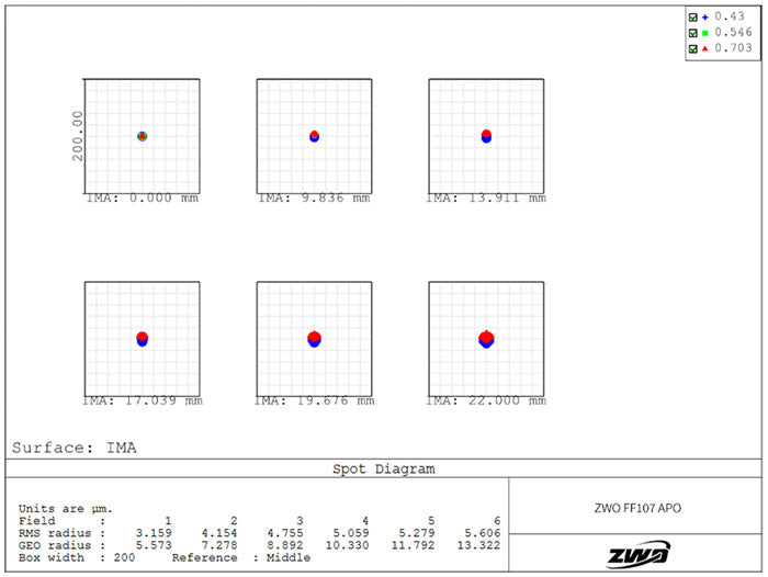 Lunette APO Quadruplet ZWO FF107 til storfelts astronomisk billede - ZWO
