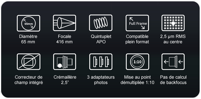 Lunette Quintuplet FF65 APO pour l'imagerie astronomique - ZWO