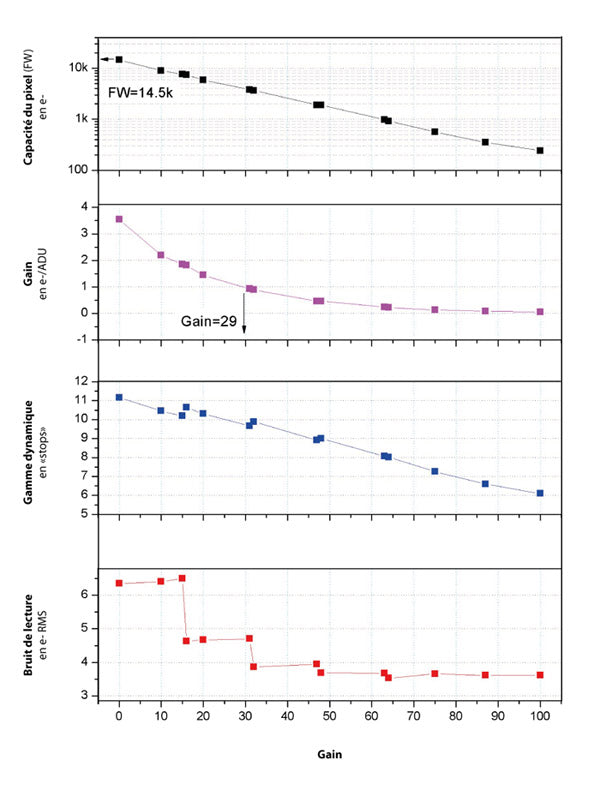 Caméra monochrome ZWO ASI120MM Mini pour l'autoguidage et l'imagerie planétaire - ZWO