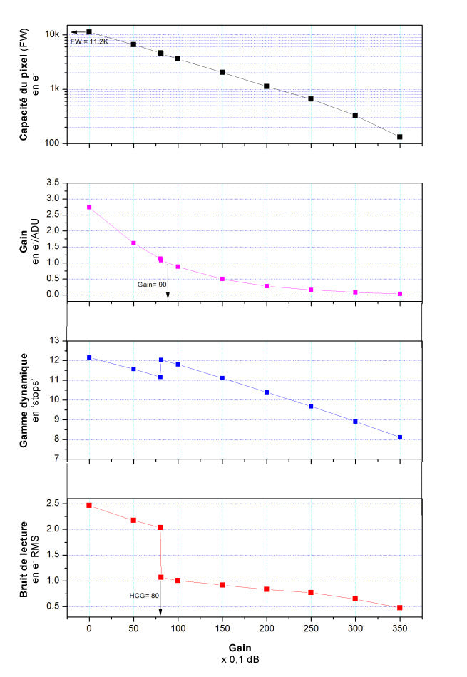 Caméra Monochrome ASI462MM pour l'Imagerie Astronomique - ZWO