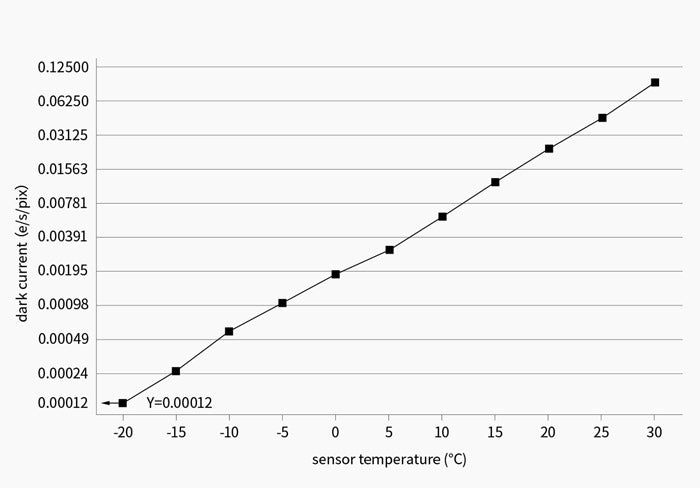 Caméra refroidie monochrome ZWO ASI533MM-Pro pour l'astronomie - ZWO