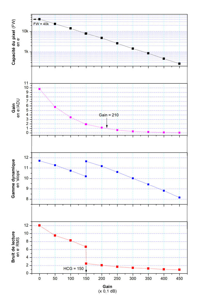 Caméra Couleur ZWO ASI585MC pour l'astronomie - ZWO
