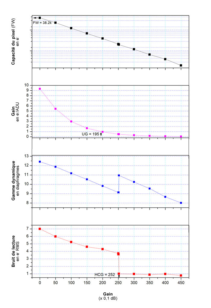 Caméra couleur ZWO ASI662MC - ZWO