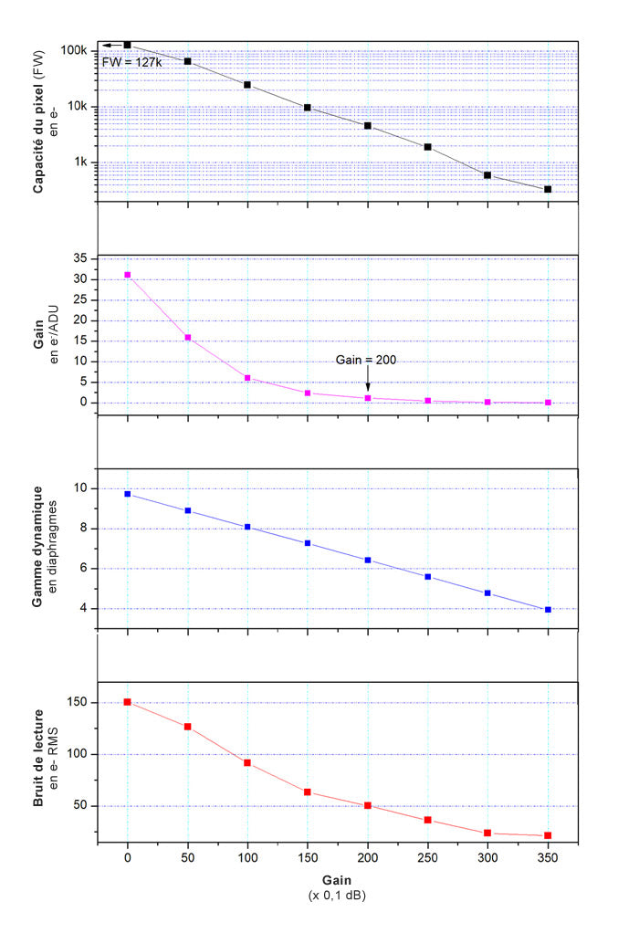 SWIR monochrome koelcamera ASI990MM-P voor wetenschappelijke toepassingen - ZWO