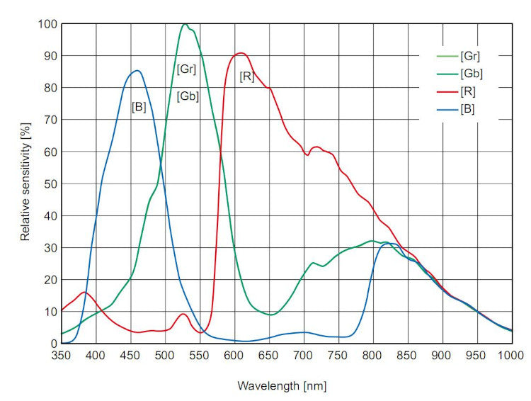Cámara Refrigerada de Colores ZWO ASI071MC-PRO - ZWO