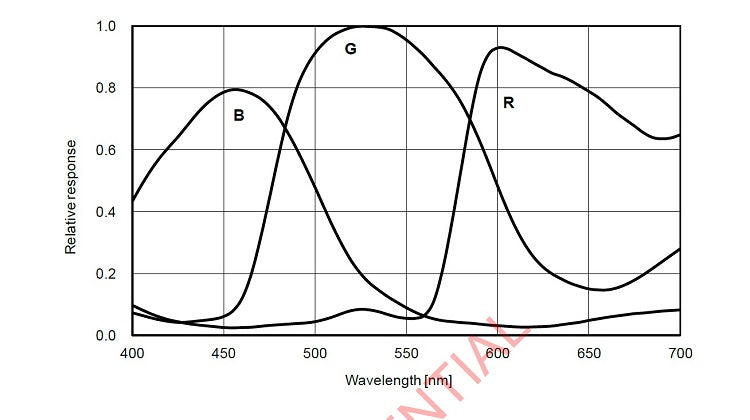 Caméra Astronomique ZWO ASI183MC Couleur - ZWO
