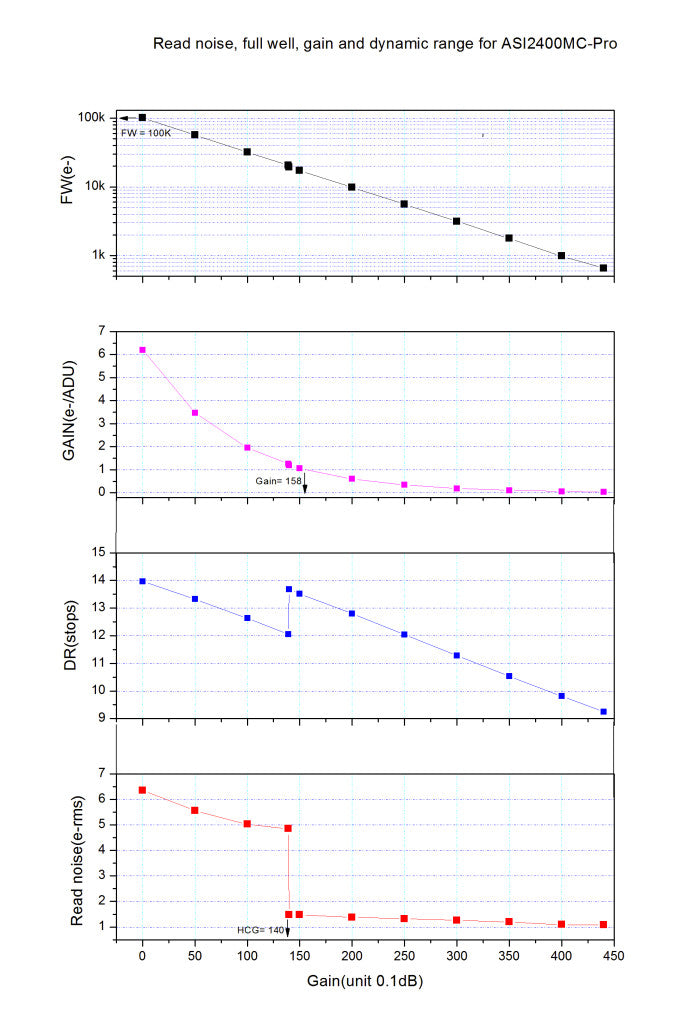 ZWO ASI2400MC-P Color Cooled Camera - ZWO