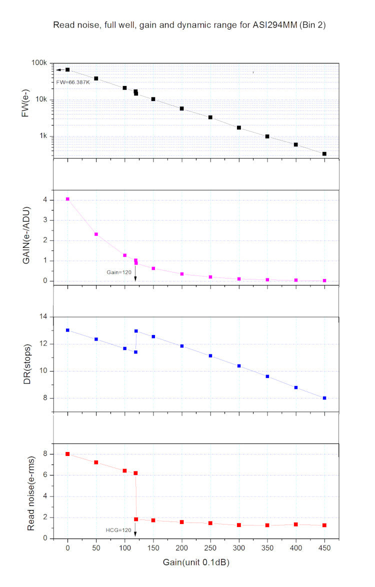 Caméra Monochrome Refroidie ZWO ASI294MM-Pro pour l'Astronomie