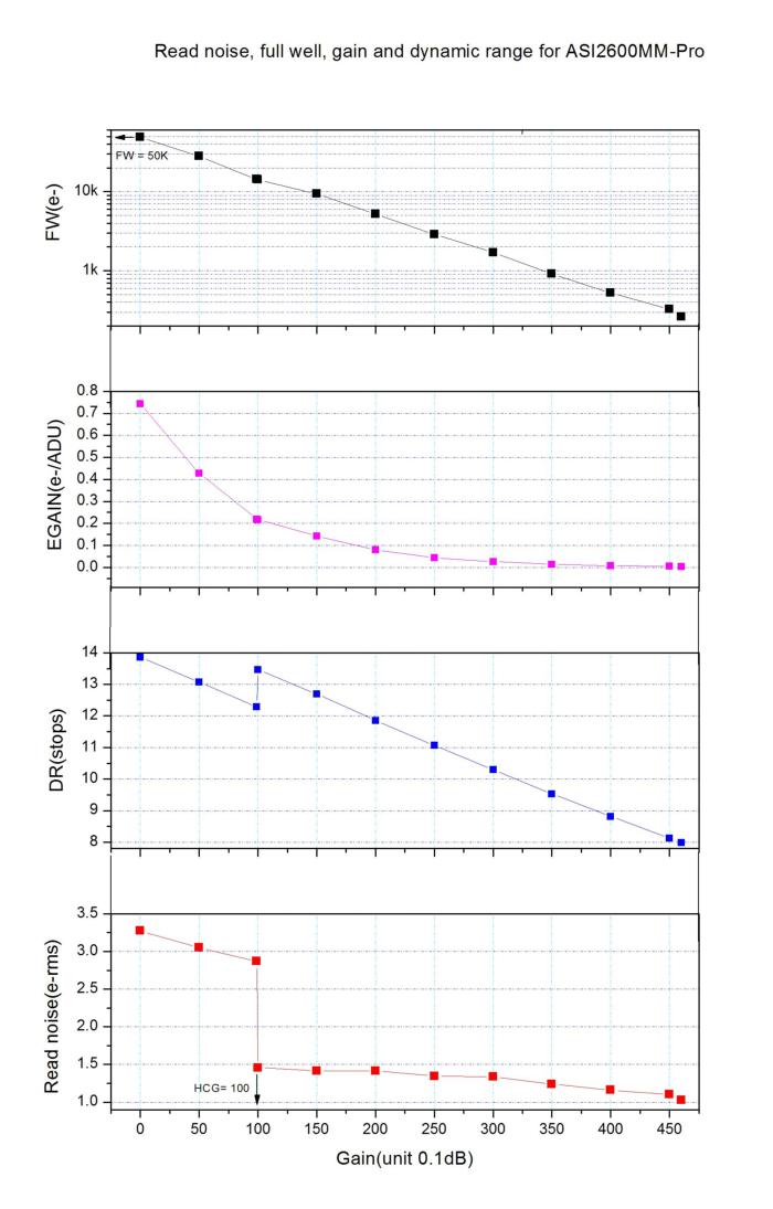Caméra refroidie couleurs ZWO ASI2600MC-P - ZWO