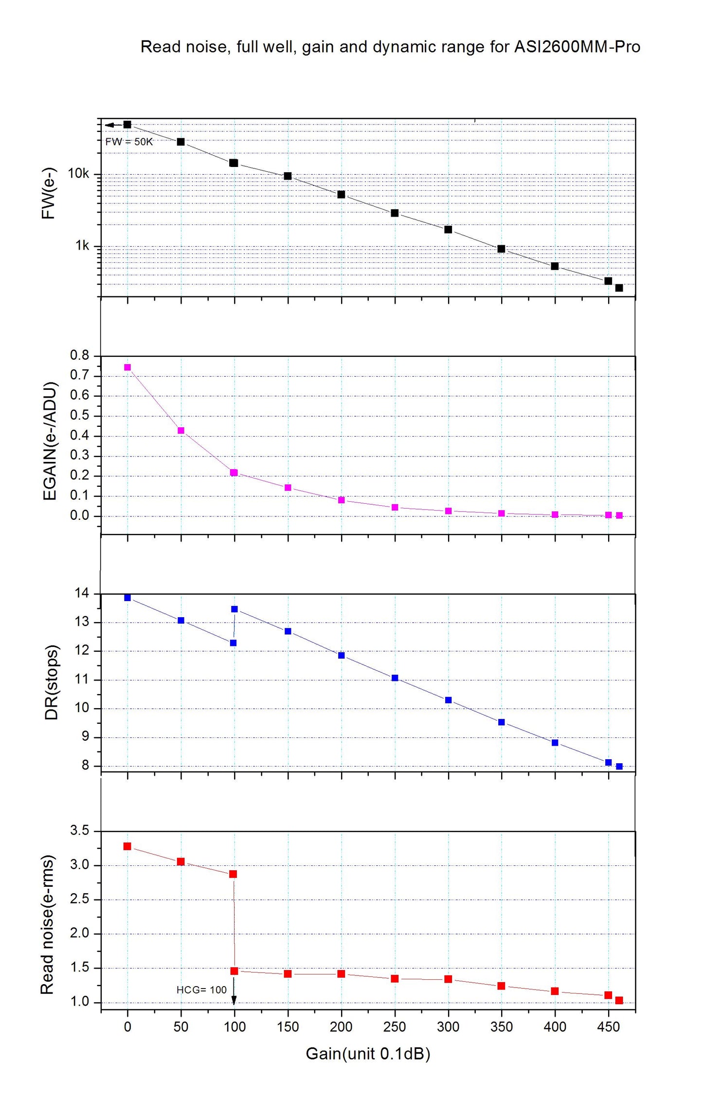 Caméra refroidie monochrome ASI2600MM-P - ZWO
