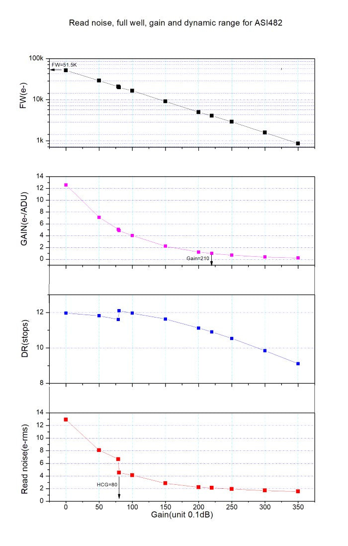 Caméra couleurs ZWO ASI482MC pour l'astronomie – ZWO