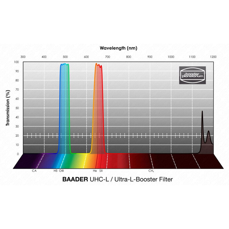 Filtre UHC-L 2” pour l’Astronomie - Baader