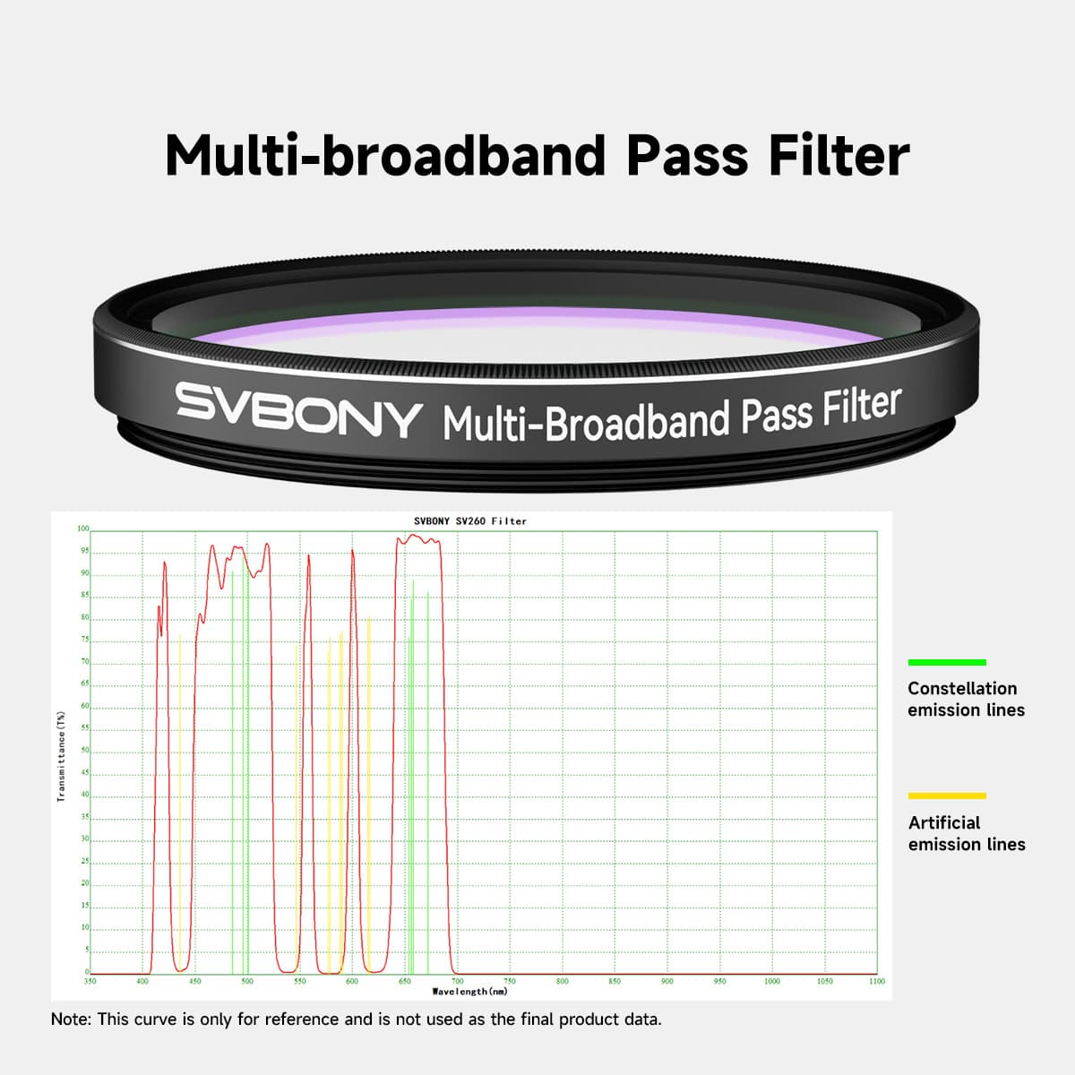 Filtre Multi-Bande Pass SV260 5-bandes - SVBONY