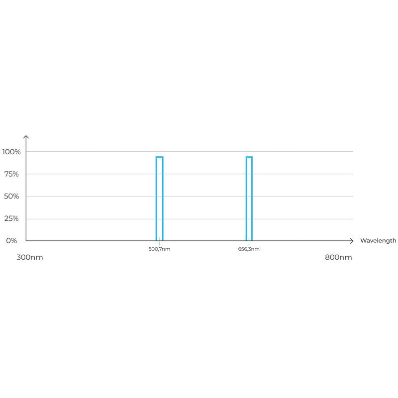 Filtre bi-bande pour Vespera - Amélioration de la Qualité des Photos - Vaonis