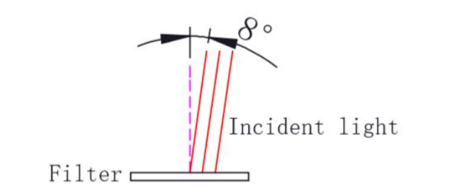 Filtre Duo-Band ZWO 31,75mm - ZWO