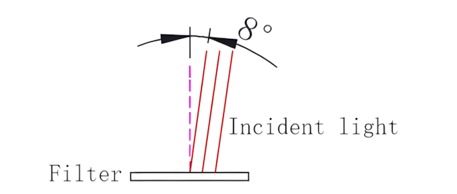 Filtre Duo-Band 50,8 mm ZWO - pour l'astrophotographie