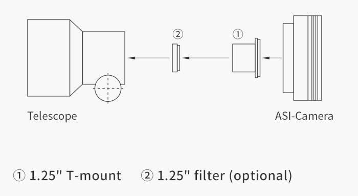 ASI715MC Color Camera - ZWO