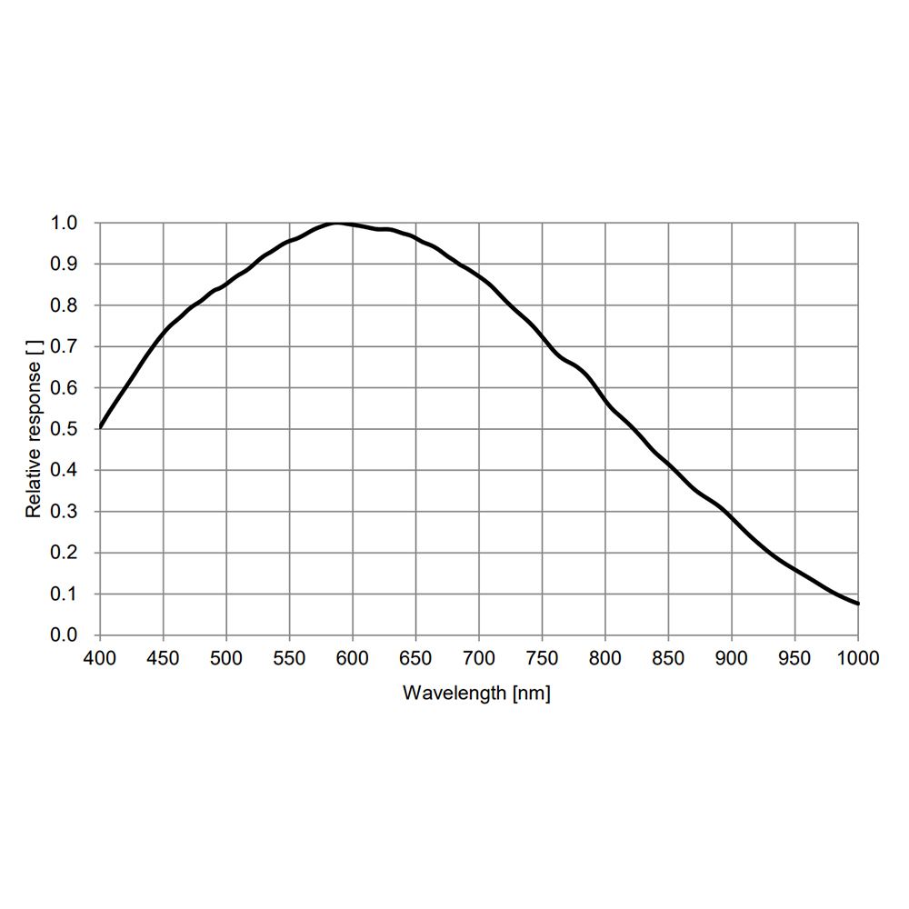 Caméra DSO refroidie ATR432M 1600x1100, 9 μm, Sony IMX432 – ToupTek Astro
