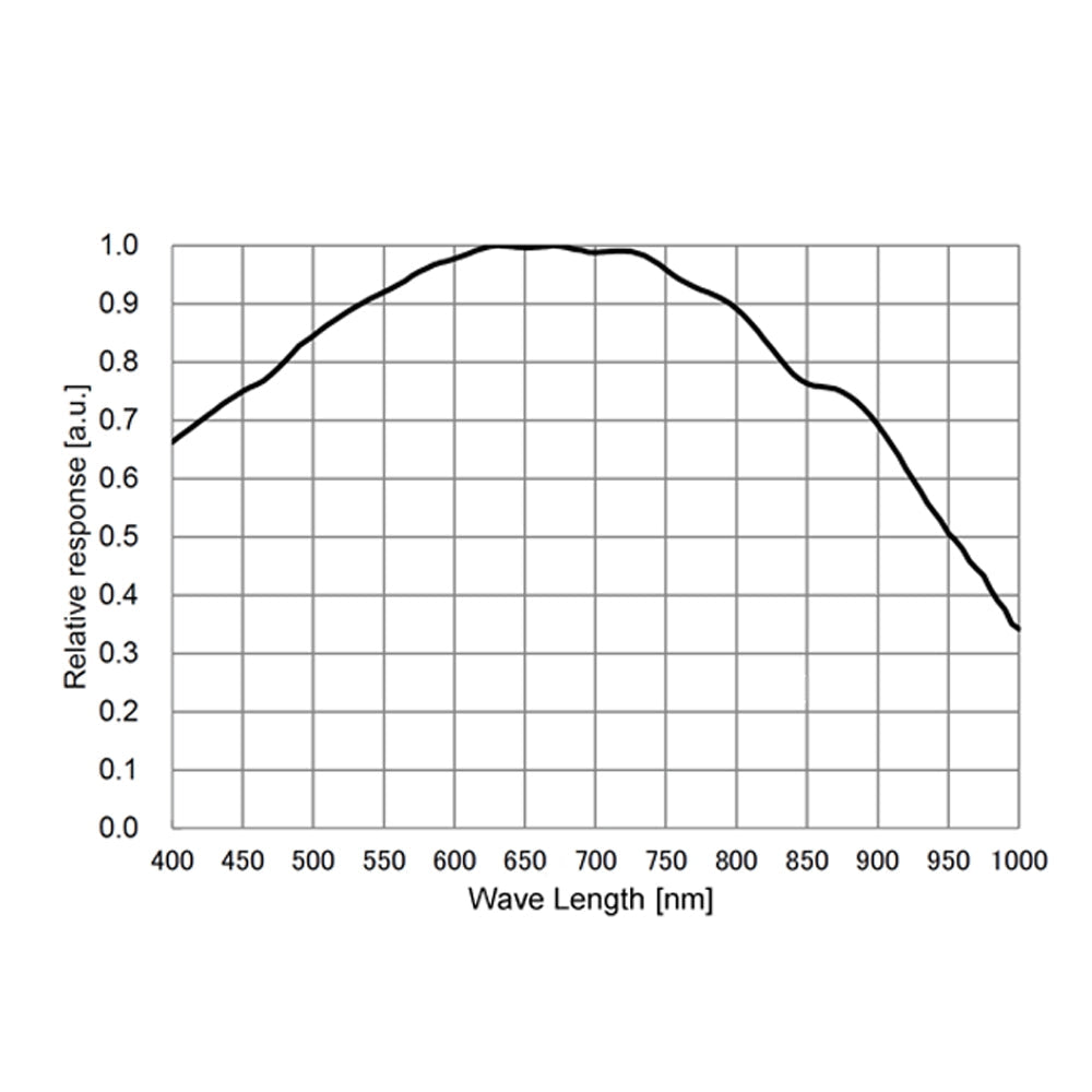 G3M662M Caméra Planétaire Monochrome – 101 FPS, 2.9 μm, STARVIS 2 - ToupTek Astro