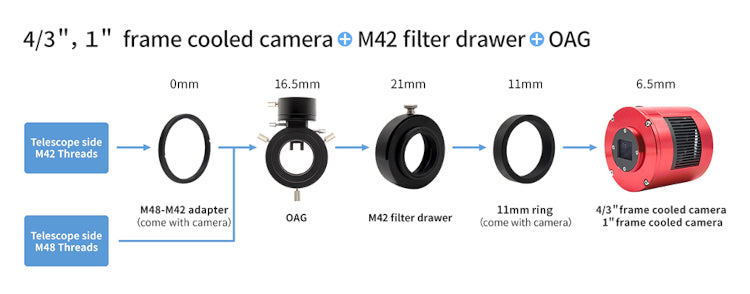 Caméra refroidie couleurs ZWO ASI533MC-P - ZWO