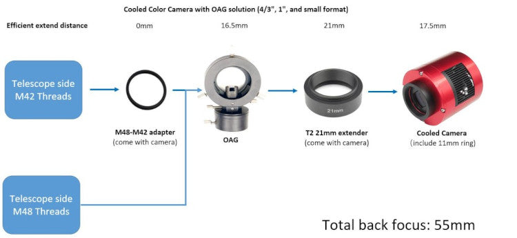 Caméra refroidie couleurs ZWO ASI533MC-P - ZWO