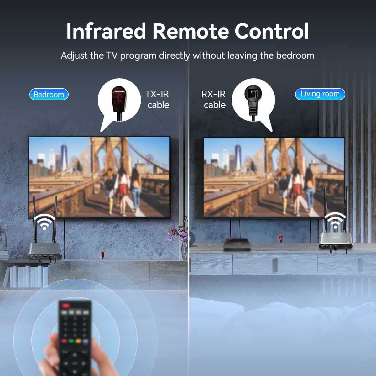 Système de Transmission Vidéo Sans Fil 4K avec Faible Latence 0,06s et Sortie HDMI 30Hz - SVBONY