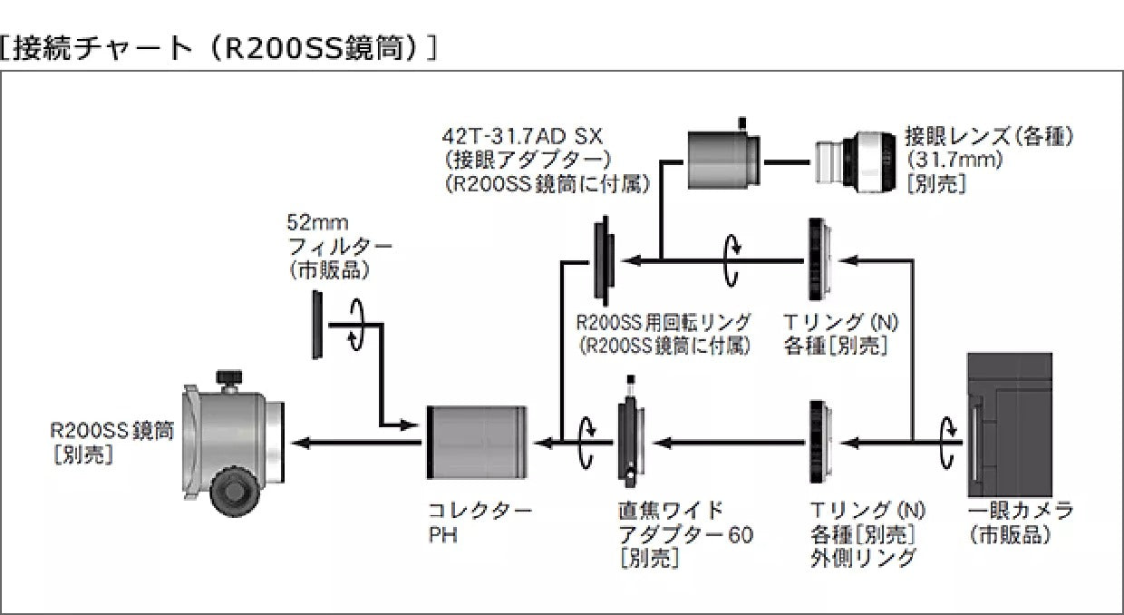 Correcteur Wynne 3 éléments pour télescope à miroirs Vixen R200SS - pour l'astronomie - Vixen