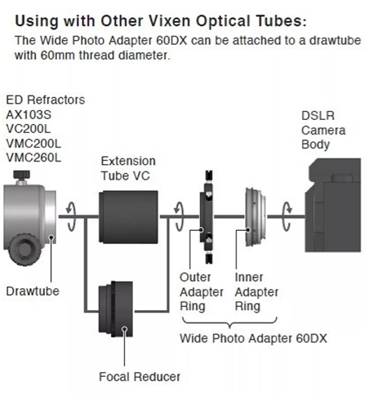 Adaptador Focal Vixen 60DA per a Càmeres Canon EOS - Vixen