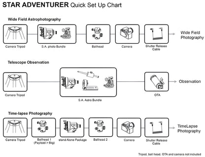 Monture Star Adventurer 2i WiFi pour l'astronomie - Sky-Watcher