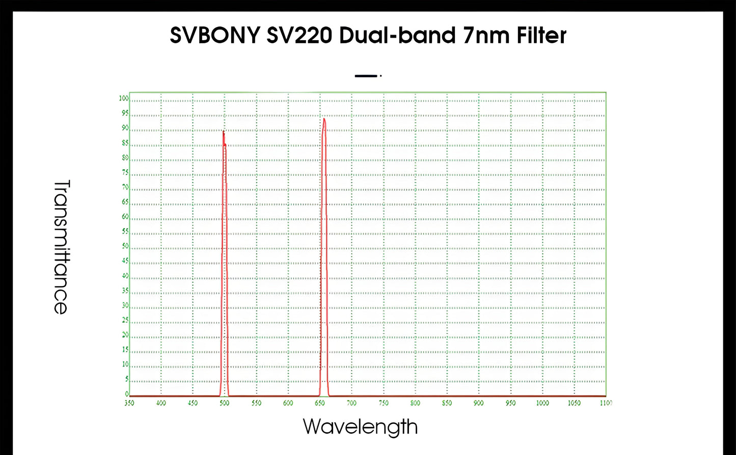 SV220 Teleskop-Filter 7nm 20 cm