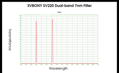 SV220 Teleskop-Filter 7nm 20 cm