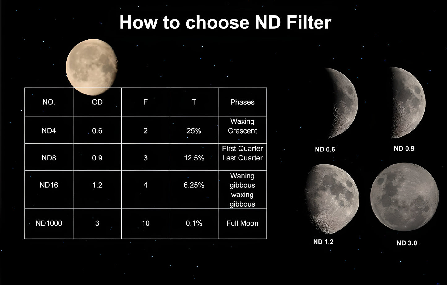SV139 Telescope Filter Neutral Density 1.25 inches for Lunar Observation - SVBONY