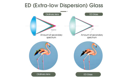 SVBONY SA405 Spotting Scope 20-60x85 ED for Wildlife Observation and Birdwatching - ED Glass