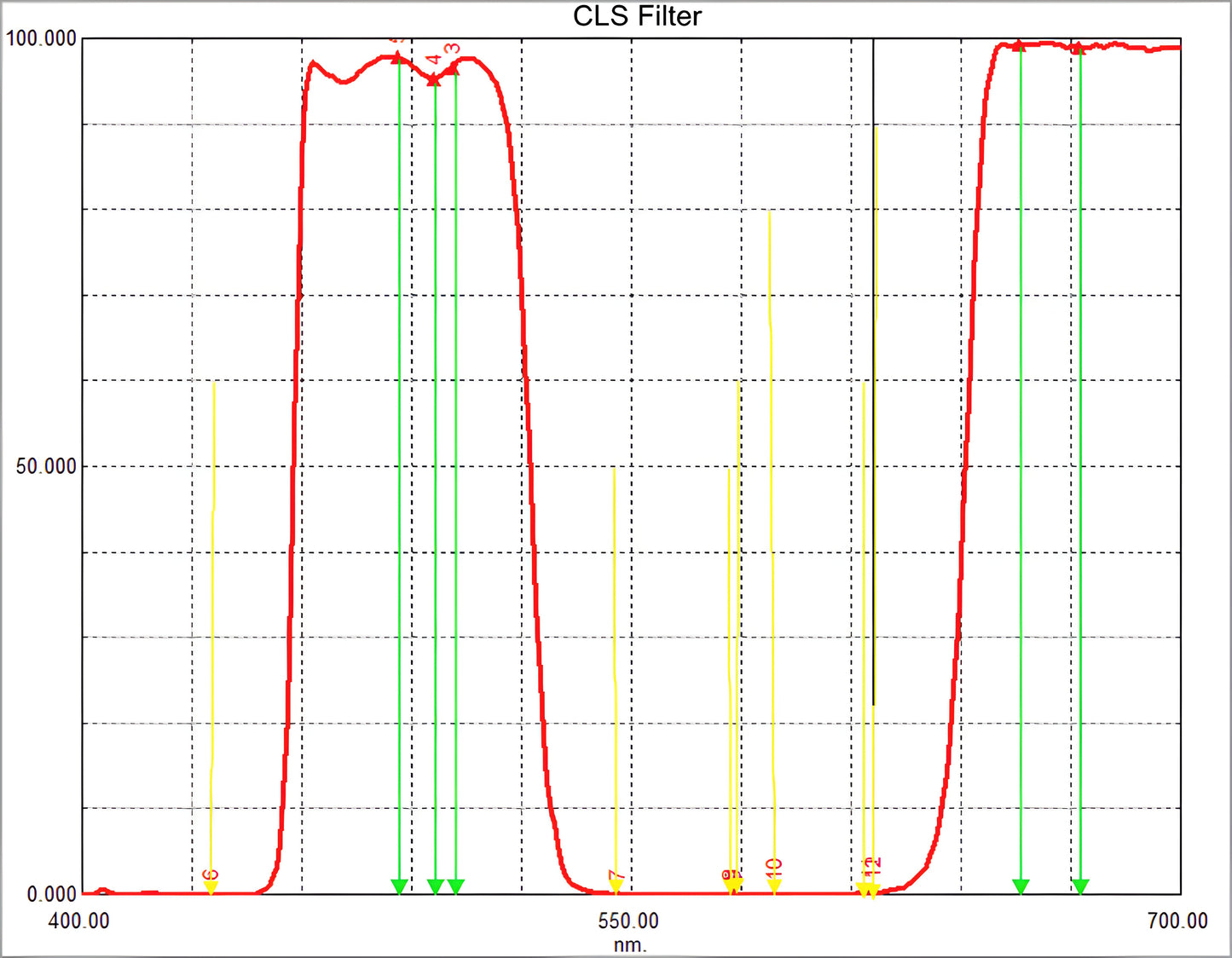 CLS-filter 1,25" - SVBony
