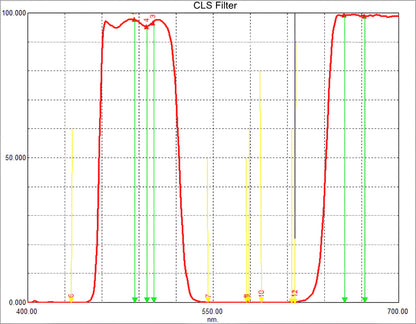 Filtre CLS 2 inch Svbony Anti-Lichtvervuiling voor Astrofotografie