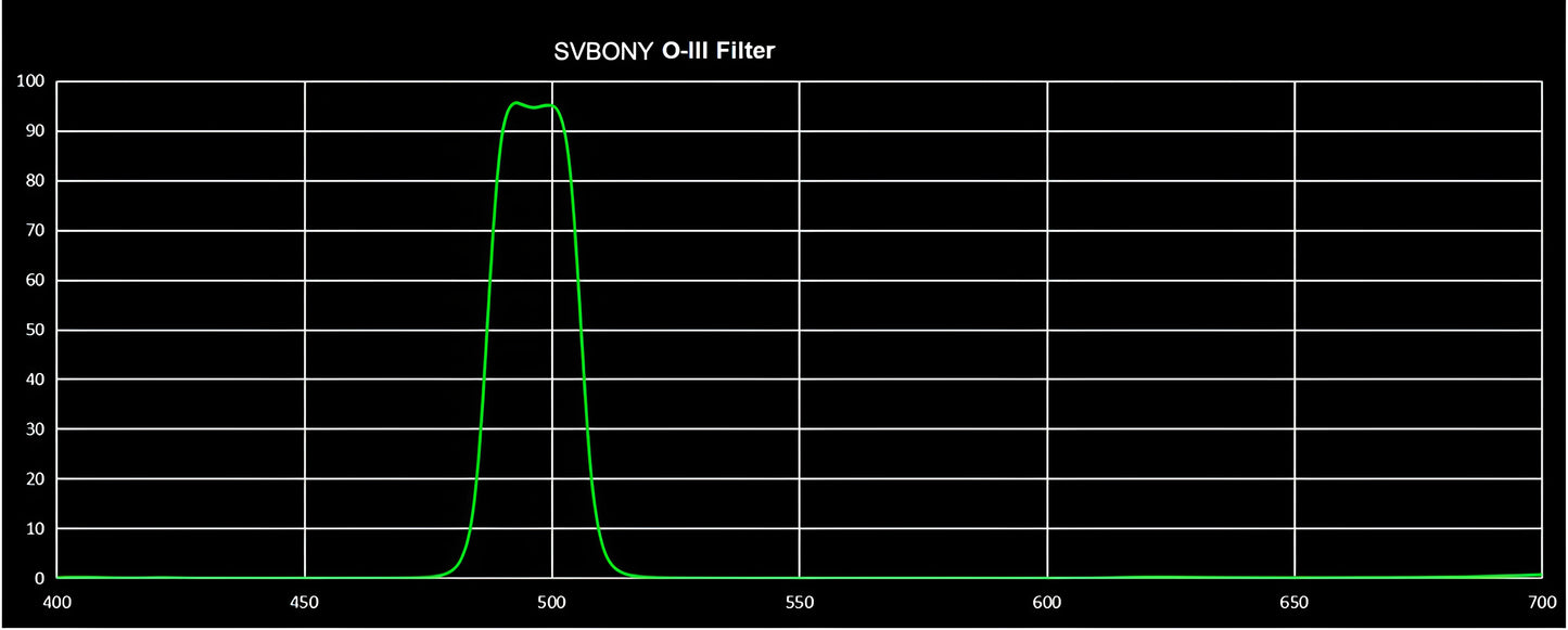 Filtre de banda estreta O-III SV115 1,25" per visual - SVBONY