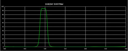 Filtre de banda estreta O-III SV115 1,25" per visual - SVBONY